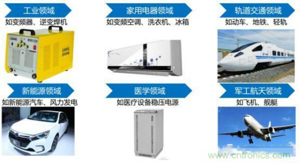堪稱工業(yè)中的“CPU”：IGBT，中外差距有多大