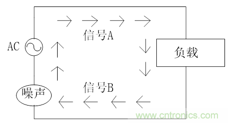 共模電感(扼流圈)選型