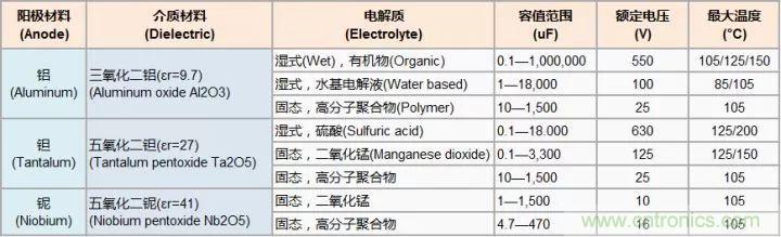 了解電容，讀這一篇就夠了