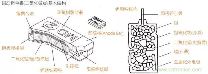 了解電容，讀這一篇就夠了