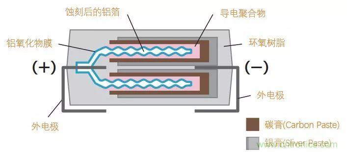 了解電容，讀這一篇就夠了