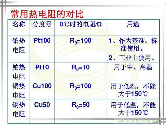 熱電偶和熱電阻的基本常識和應(yīng)用，溫度檢測必備知識！