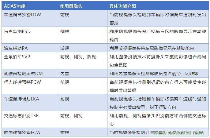 攝像頭、雷達、激光雷達——自動駕駛幾大傳感器系統(tǒng)大揭秘