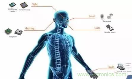 從原理到制造再到應(yīng)用，這篇文章終于把MEMS技術(shù)講透了！