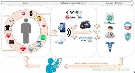 從原理到制造再到應(yīng)用，這篇文章終于把MEMS技術(shù)講透了！