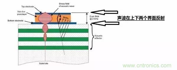 從原理到制造再到應(yīng)用，這篇文章終于把MEMS技術(shù)講透了！