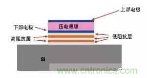 從原理到制造再到應(yīng)用，這篇文章終于把MEMS技術(shù)講透了！