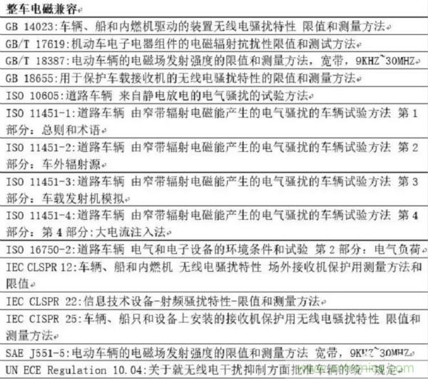 智能駕駛必須跨越的“坎“，EMC指標設(shè)計任重道遠
