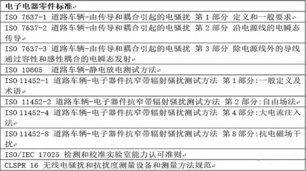 智能駕駛必須跨越的“坎“，EMC指標設(shè)計任重道遠