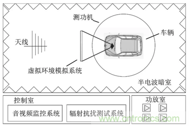 智能駕駛必須跨越的“坎“，EMC指標設(shè)計任重道遠