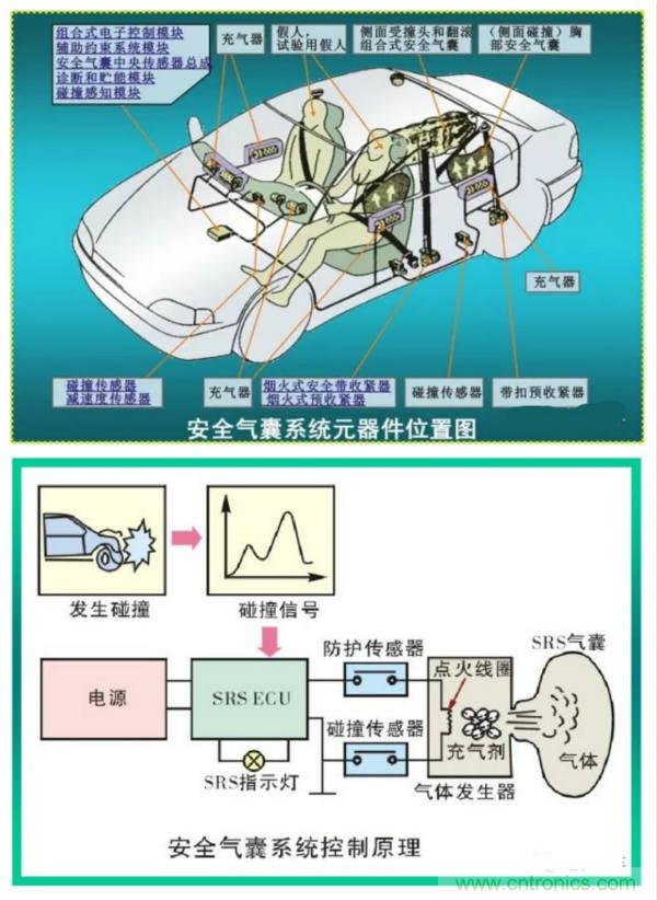 汽車上這些傳感器，你真的了解嗎？