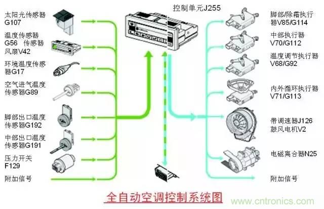 汽車上這些傳感器，你真的了解嗎？
