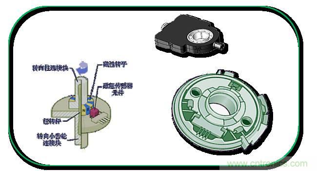 汽車上這些傳感器，你真的了解嗎？