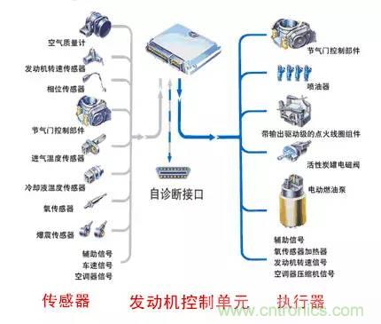 汽車上這些傳感器，你真的了解嗎？