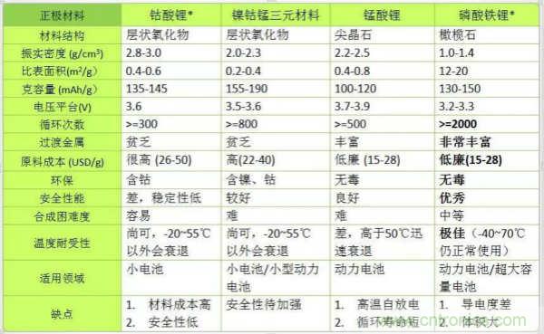 近距離了解鋰電池！