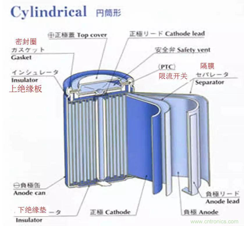 近距離了解鋰電池！