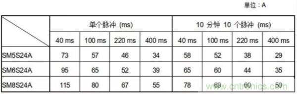 汽車拋負載測試新舊 ISO標準有何不同？