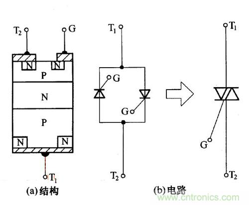 解讀雙向晶閘管的結(jié)構(gòu)、工作原理及檢測方法