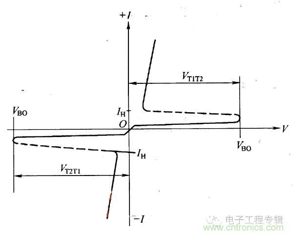 解讀雙向晶閘管的結(jié)構(gòu)、工作原理及檢測方法