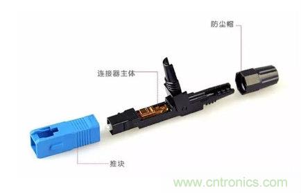 什么是光纖快速連接器，使用的方法是什么？