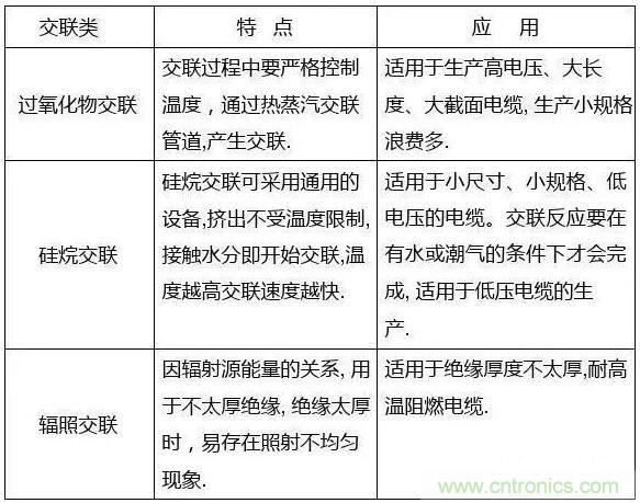 常見(jiàn)的絕緣材料有哪些？