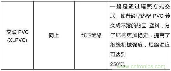 常見(jiàn)的絕緣材料有哪些？