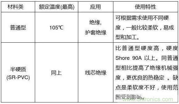 常見(jiàn)的絕緣材料有哪些？