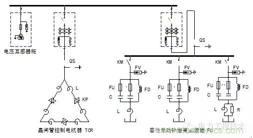 電容器無功補償是什么？怎么配置？一文告訴你