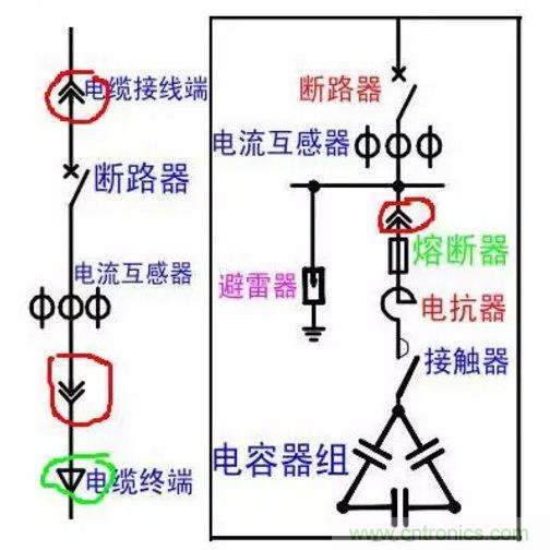 電容器無功補償是什么？怎么配置？一文告訴你