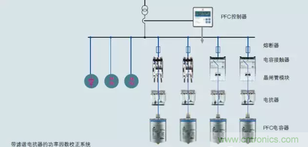 電容器無功補償是什么？怎么配置？一文告訴你