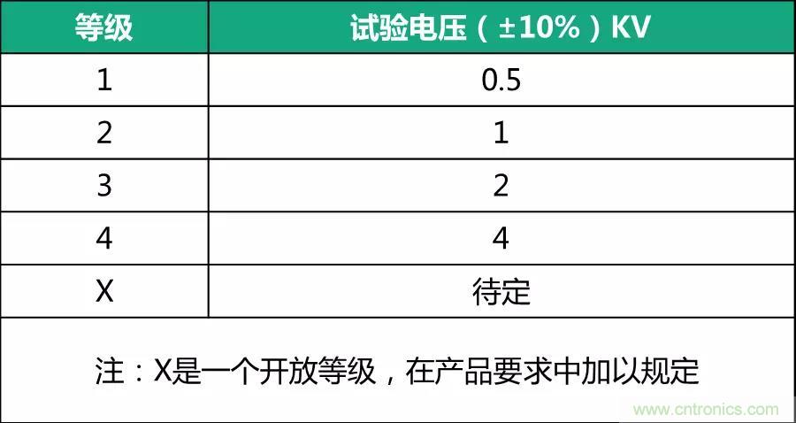 該如何設(shè)計(jì)電源模塊浪涌防護(hù)電路？