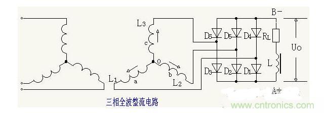 解析單相、三相，半波、整波整流電路
