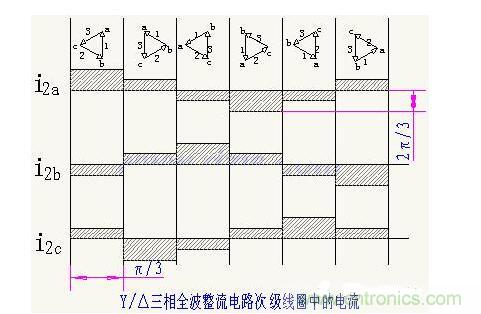 解析單相、三相，半波、整波整流電路