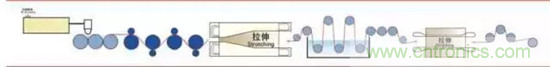 鋰離子電池的核心技術(shù)原來(lái)是它！