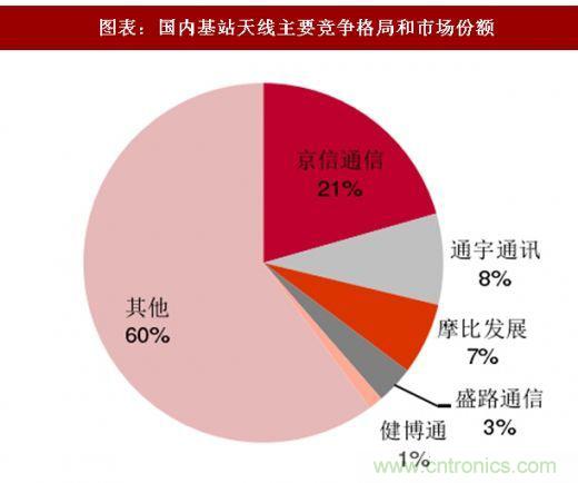 5G核心，天線(xiàn)與射頻篇！