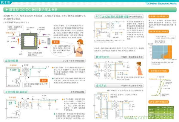 看圖學(xué)器件原理 - 電感器、電容器及其在電源變換中的應(yīng)用