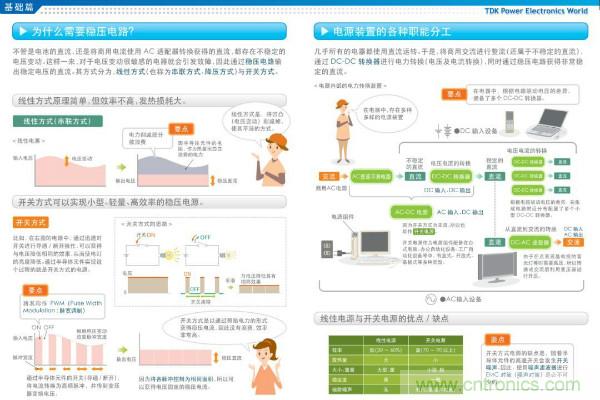 看圖學(xué)器件原理 - 電感器、電容器及其在電源變換中的應(yīng)用