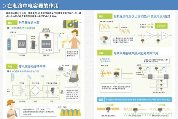 看圖學(xué)器件原理 - 電感器、電容器及其在電源變換中的應(yīng)用