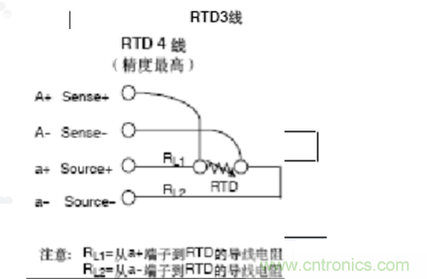 熱電阻四線制、三線制、兩線制的區(qū)別對比分析