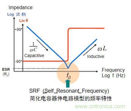 電容的Q值和D值是什么？Q值和D值有什么作用？