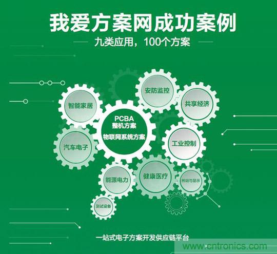 加速行業(yè)物聯(lián)網(wǎng)落地，我愛方案網(wǎng)推出100個(gè)可購(gòu)電子方案