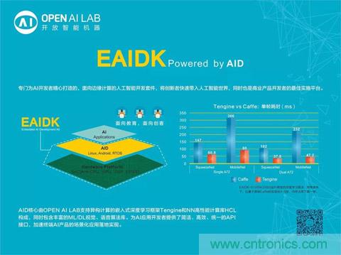 瑞芯微聯(lián)合Arm、OPEN AI LAB首發(fā)AI開(kāi)發(fā)平臺(tái)
