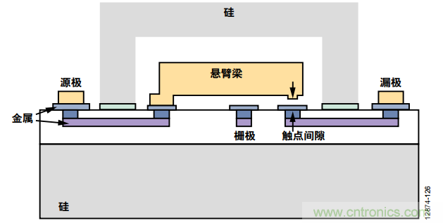 KO傳統(tǒng)開關(guān)的MEMS開關(guān)，用在這些電路上是極好的