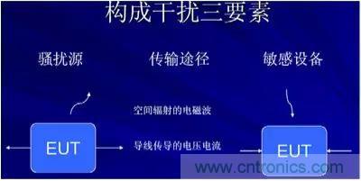 詳解EMC傳導(dǎo)(共模、差模)與輻射(近場(chǎng)、遠(yuǎn)場(chǎng)) 知識(shí)