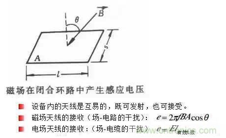 詳解EMC傳導(dǎo)(共模、差模)與輻射(近場(chǎng)、遠(yuǎn)場(chǎng)) 知識(shí)
