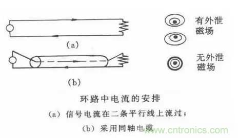 詳解EMC傳導(dǎo)(共模、差模)與輻射(近場(chǎng)、遠(yuǎn)場(chǎng)) 知識(shí)