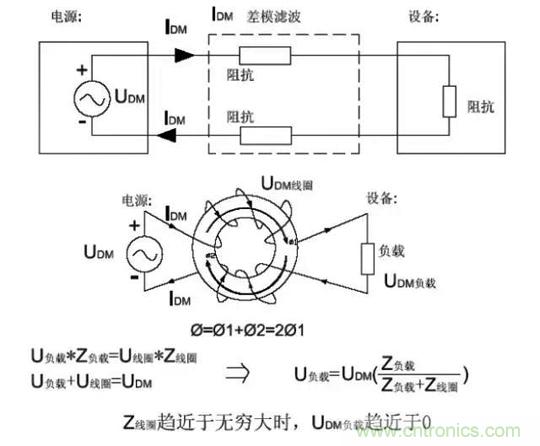 詳解EMC傳導(dǎo)(共模、差模)與輻射(近場(chǎng)、遠(yuǎn)場(chǎng)) 知識(shí)