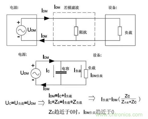詳解EMC傳導(dǎo)(共模、差模)與輻射(近場(chǎng)、遠(yuǎn)場(chǎng)) 知識(shí)