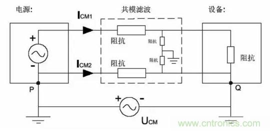 詳解EMC傳導(dǎo)(共模、差模)與輻射(近場(chǎng)、遠(yuǎn)場(chǎng)) 知識(shí)