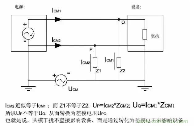詳解EMC傳導(dǎo)(共模、差模)與輻射(近場(chǎng)、遠(yuǎn)場(chǎng)) 知識(shí)